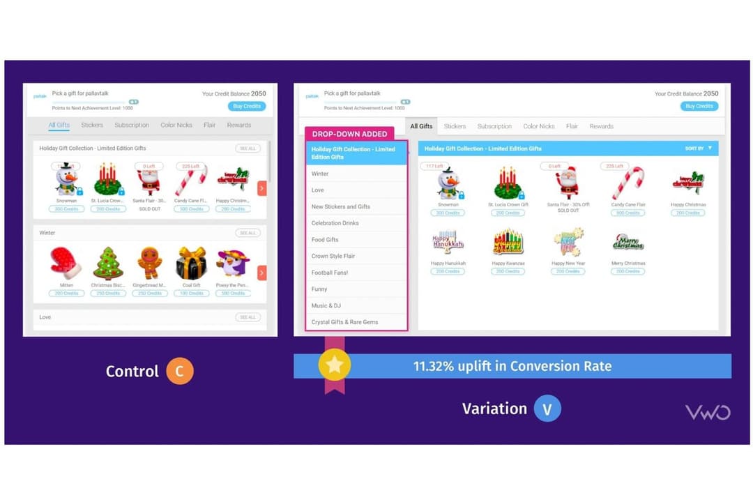 VWO lets users A/B test UI changes to boost conversion rates.