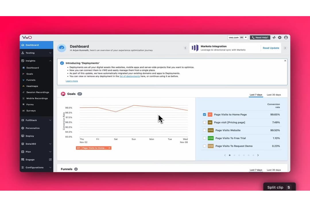 VWO tracks goal conversion rates across your site in one dashboard.