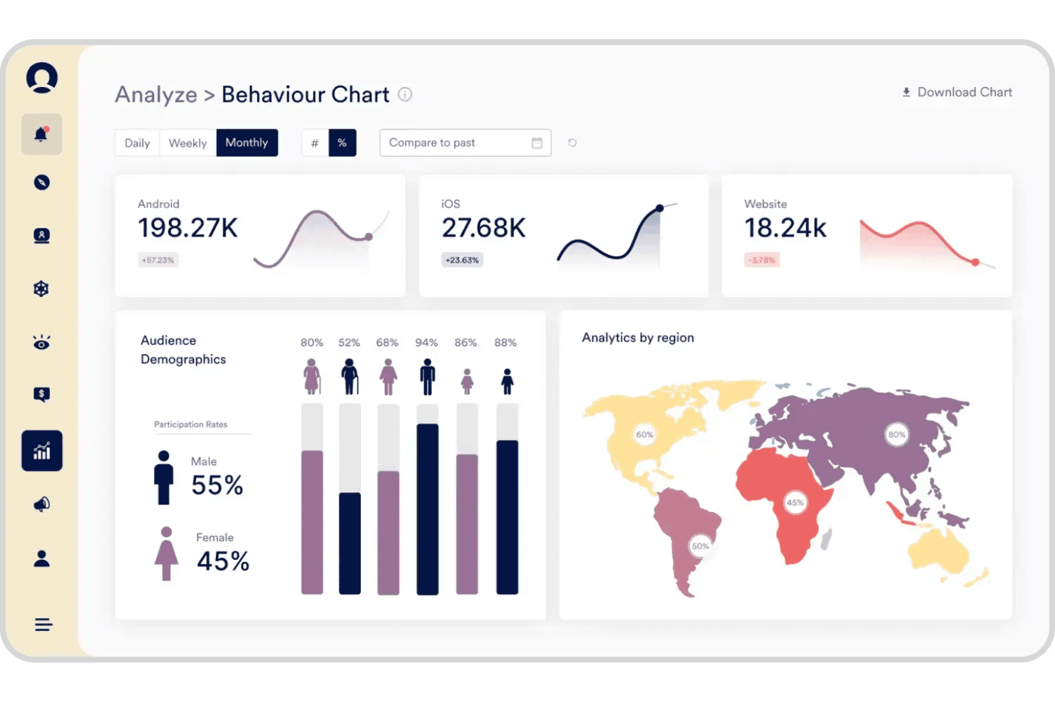 MoEngage analytics dashboard