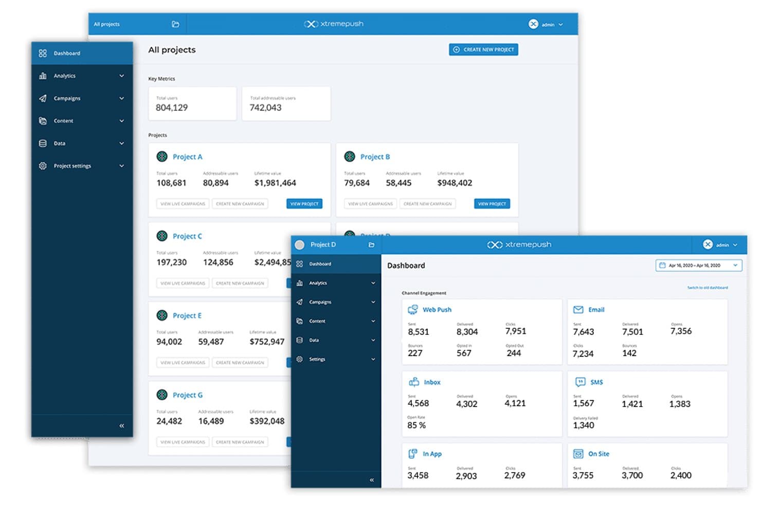 Xtremepush dashboard showing multi-project metrics and channel engagement stats.