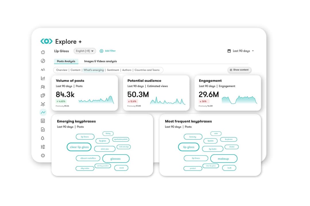 Meltwater tracks lip gloss trends, keyphrases, and engagement metrics.