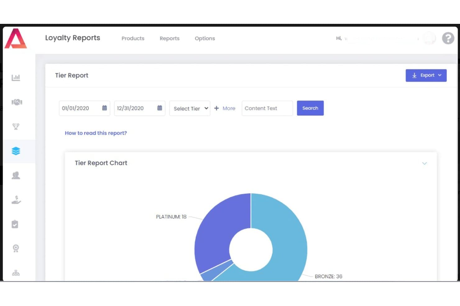 Annex Cloud Tier Report Dashboard mit einem Donut-Diagramm, das 18 Platin- und 36 Bronze-Mitglieder zeigt.