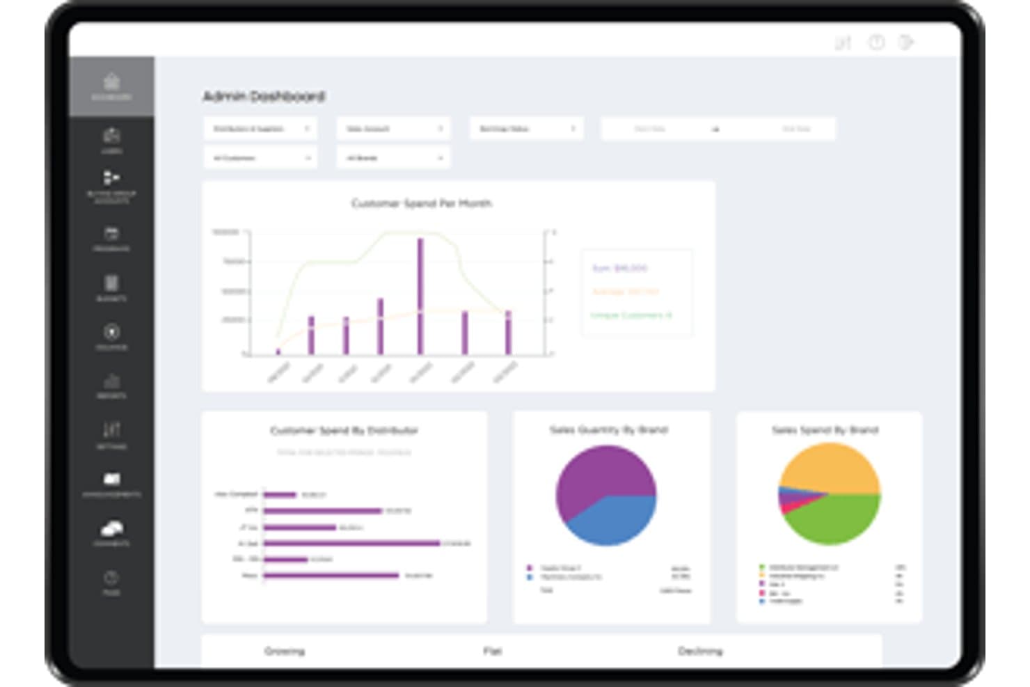 Beheerdersdashboard van Brandmovers op een tablet met staafdiagrammen, cirkeldiagrammen en loyaliteitsanalyses.