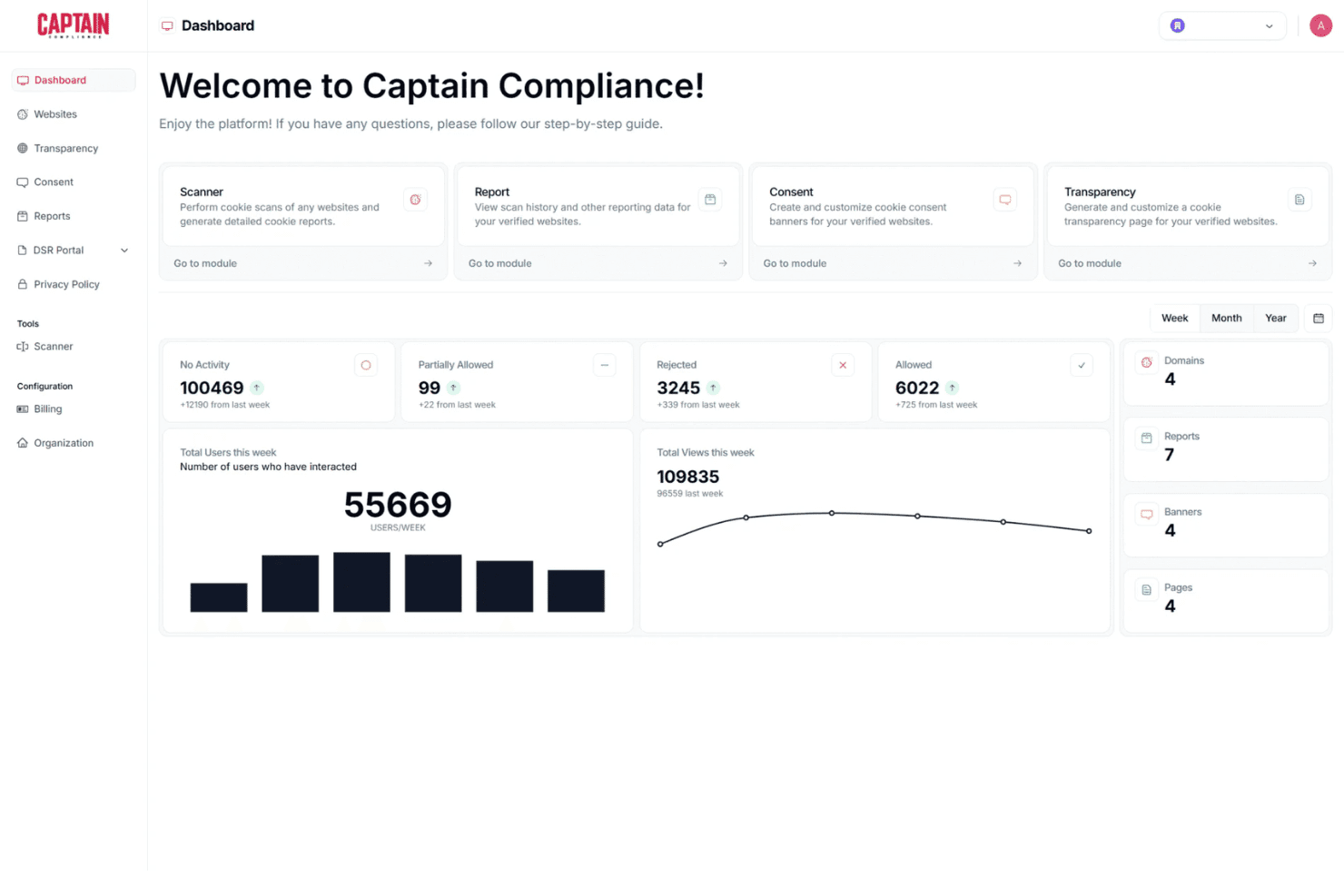 Captain Compliance consent management dashboard showing cookie consent activity, compliance reports, website metrics, and user interaction analytics.