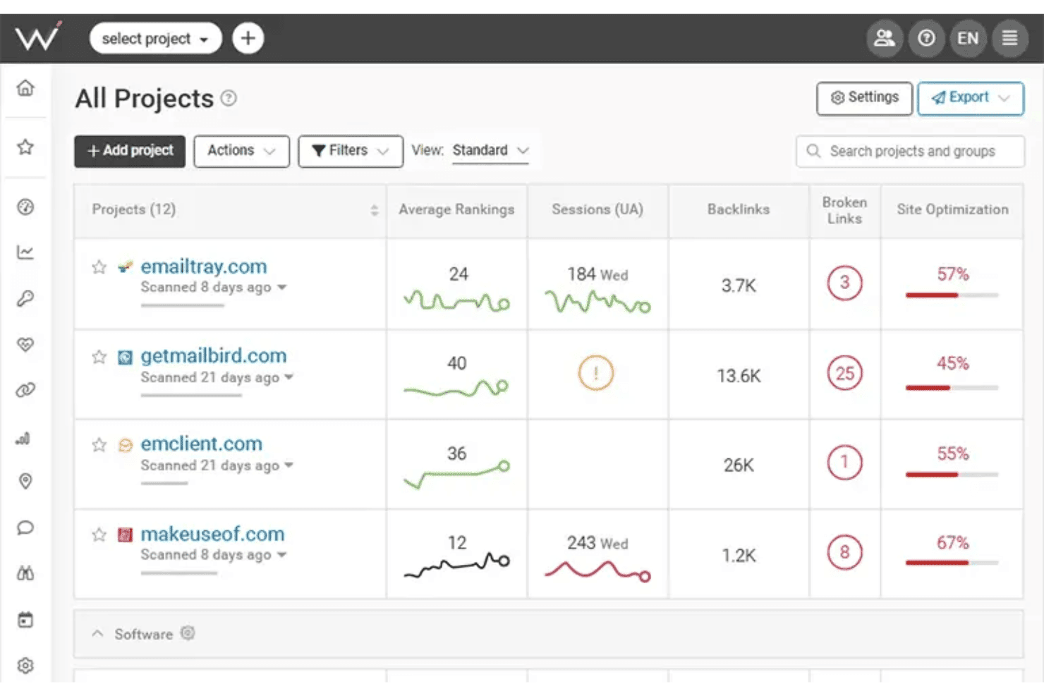 Tableau de bord « Tous les projets » de WebCEO affichant le classement, les backlinks et l’optimisation des sites pour quatre sites web.