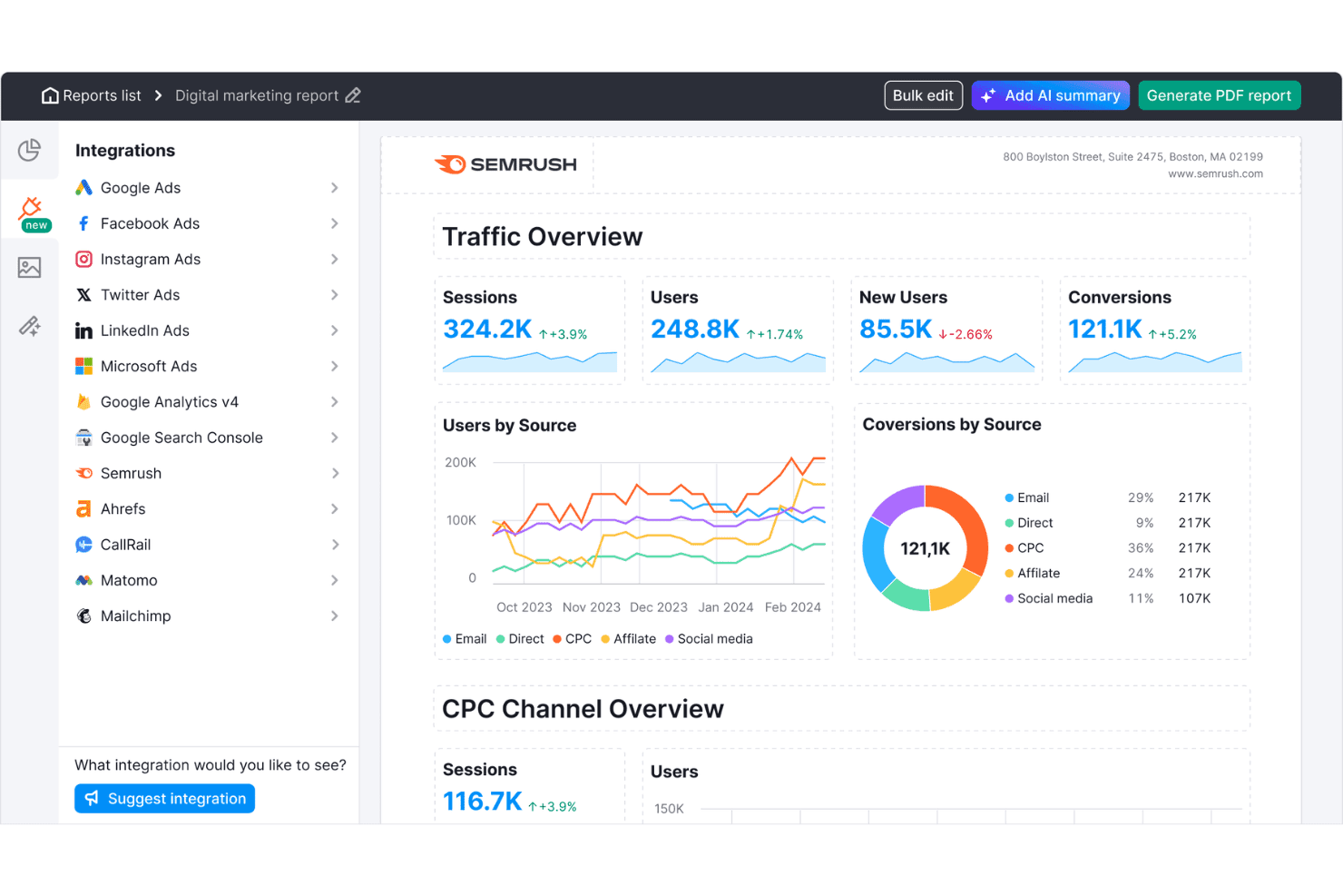 Rapport de marketing numérique Semrush montrant l’aperçu du trafic, les graphiques des sources et les données des canaux CPC.