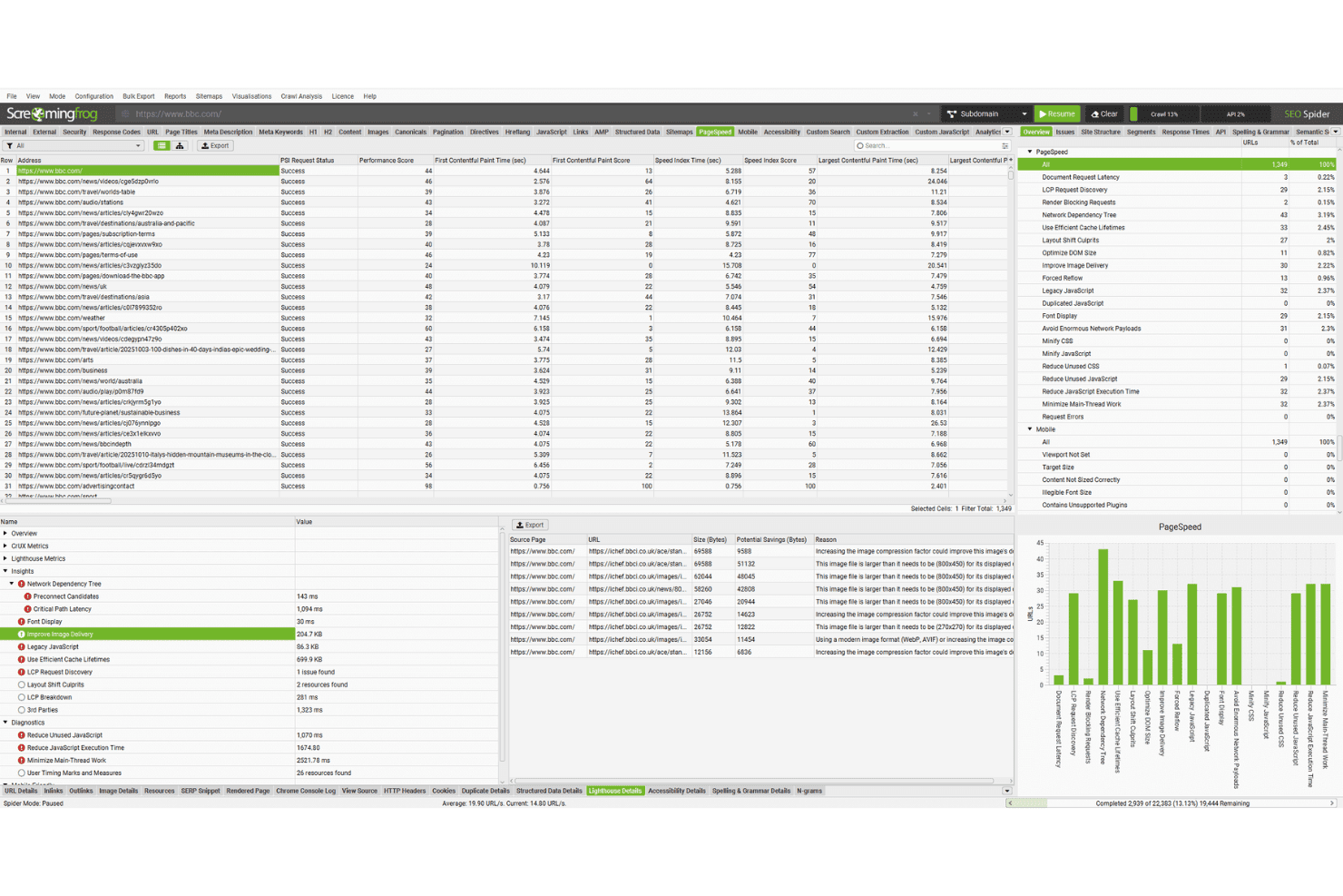 Screaming Frog SEO Spider met het tabblad PageSpeed met prestatiescores en details van de Lighthouse-audit
