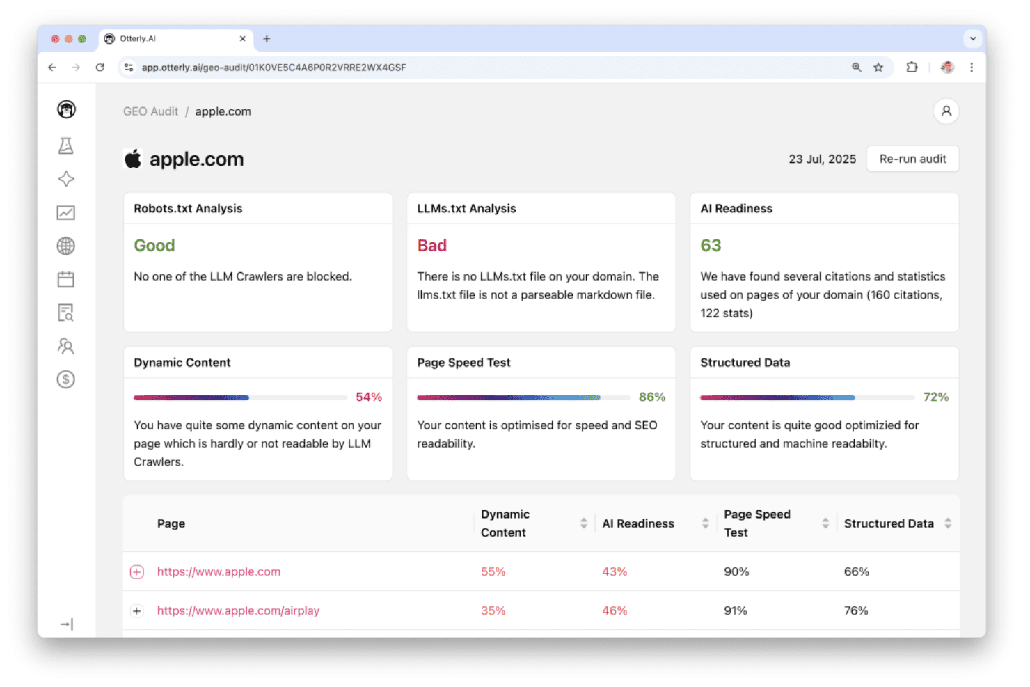 Otterly.AI-GEO-Audit-Dashboard für apple.com mit sechs SEO- und KI-Bereitschaftsmetriken.