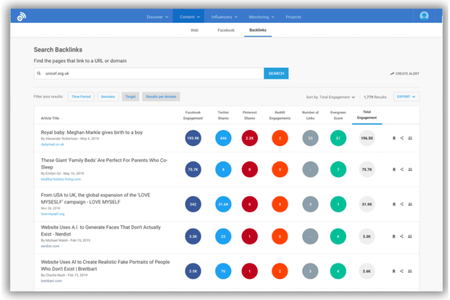 BuzzSumo Search Backlinks results for unicef.org.uk showing engagement metrics across social platforms.
