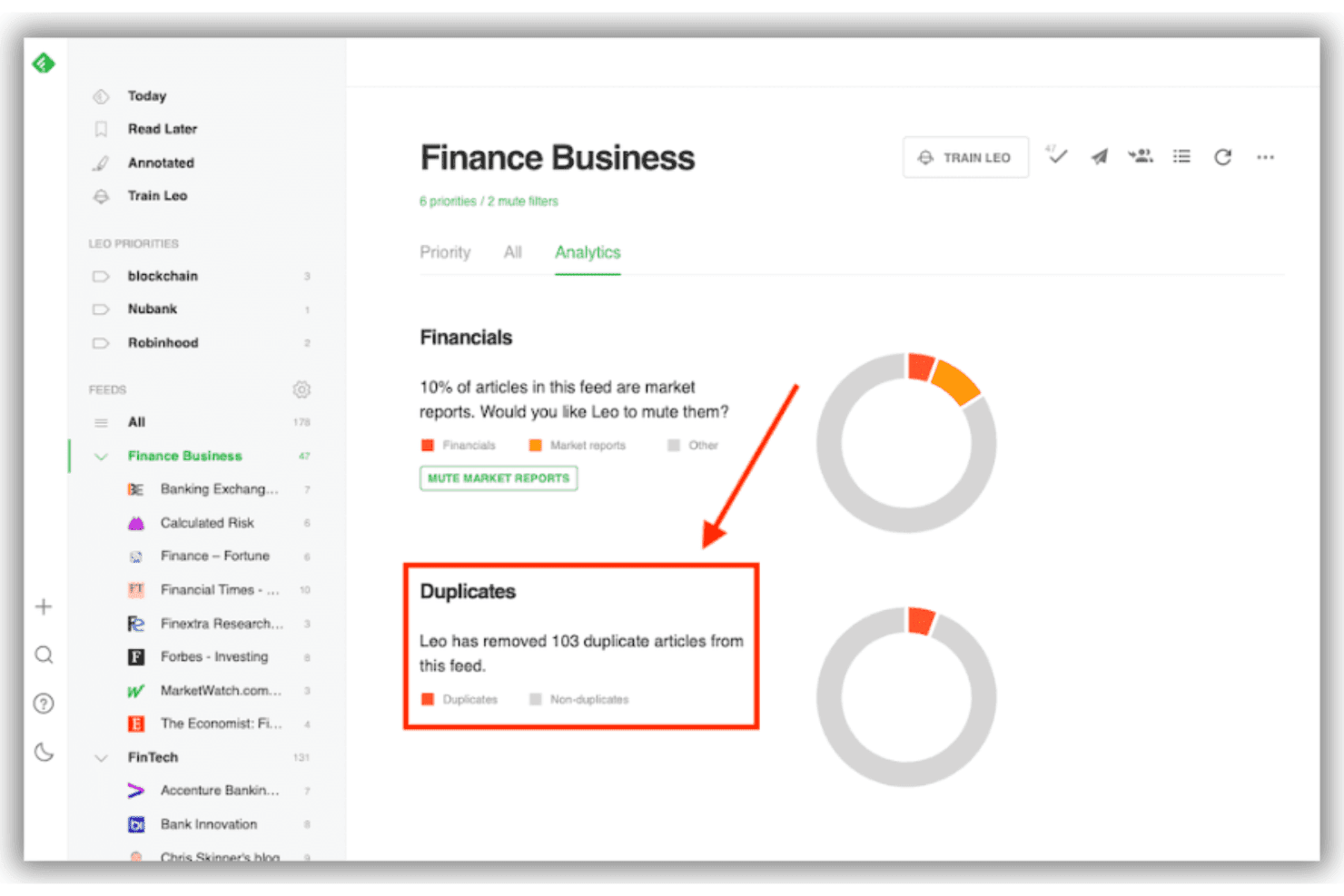 Analys av Feedlys flöde Finans och affärer som visar borttagna dubbletter och en uppdelning av ekonomiska data med ringdiagram.