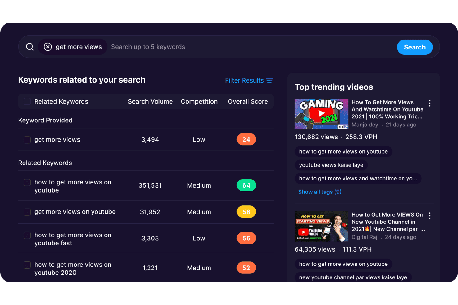 vidIQ keyword research dashboard showing related keywords, search volume, competition, and trending videos.