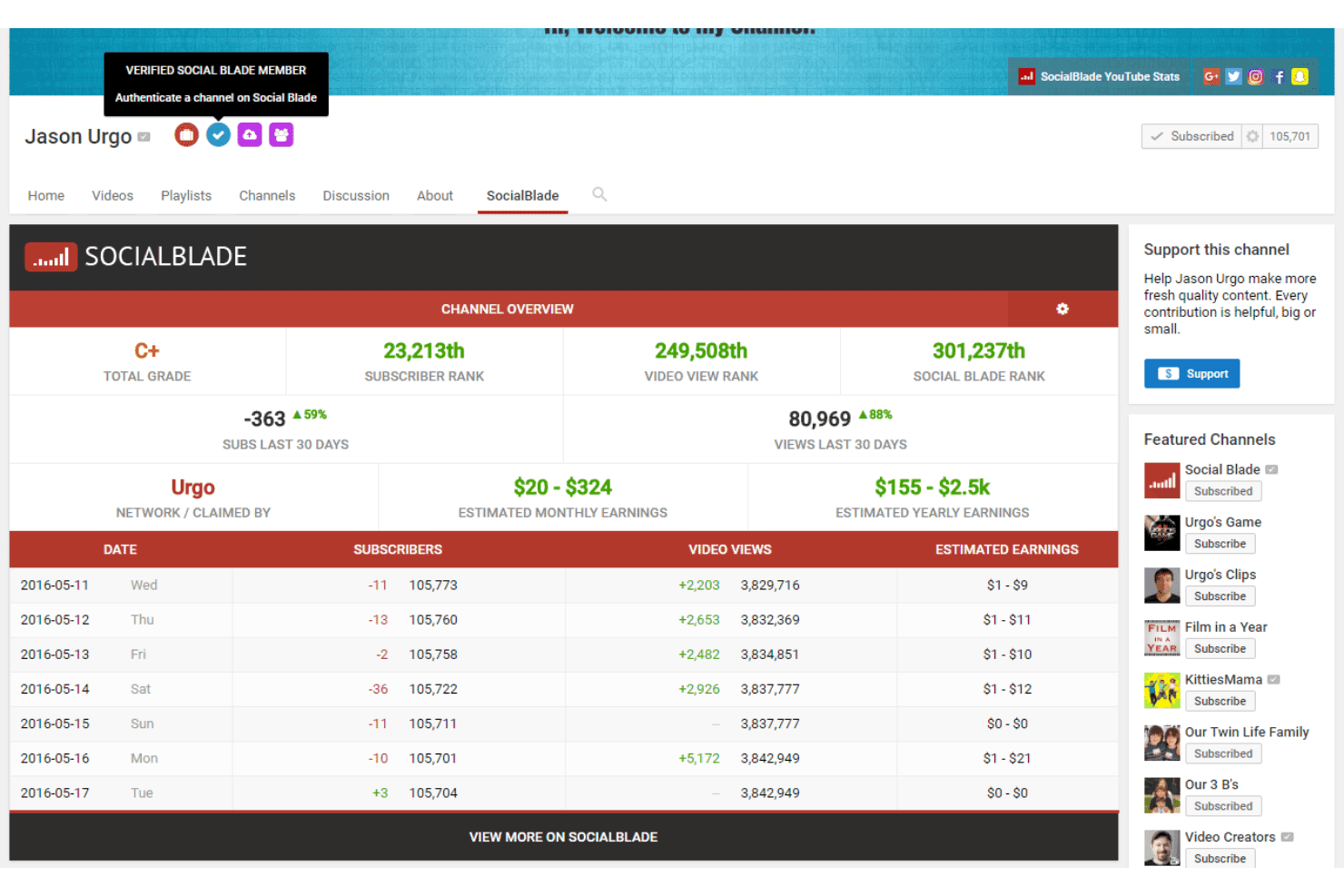 Social Blade channel overview showing subscriber rank, earnings estimates, and daily stats table for Jason Urgo.