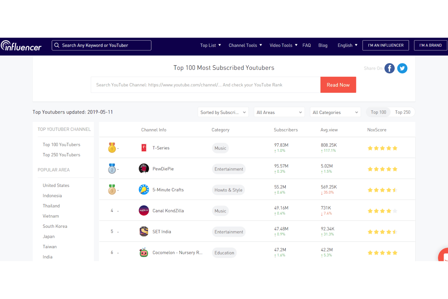 NoxInfluencer top 100 most subscribed YouTubers ranking table with stats