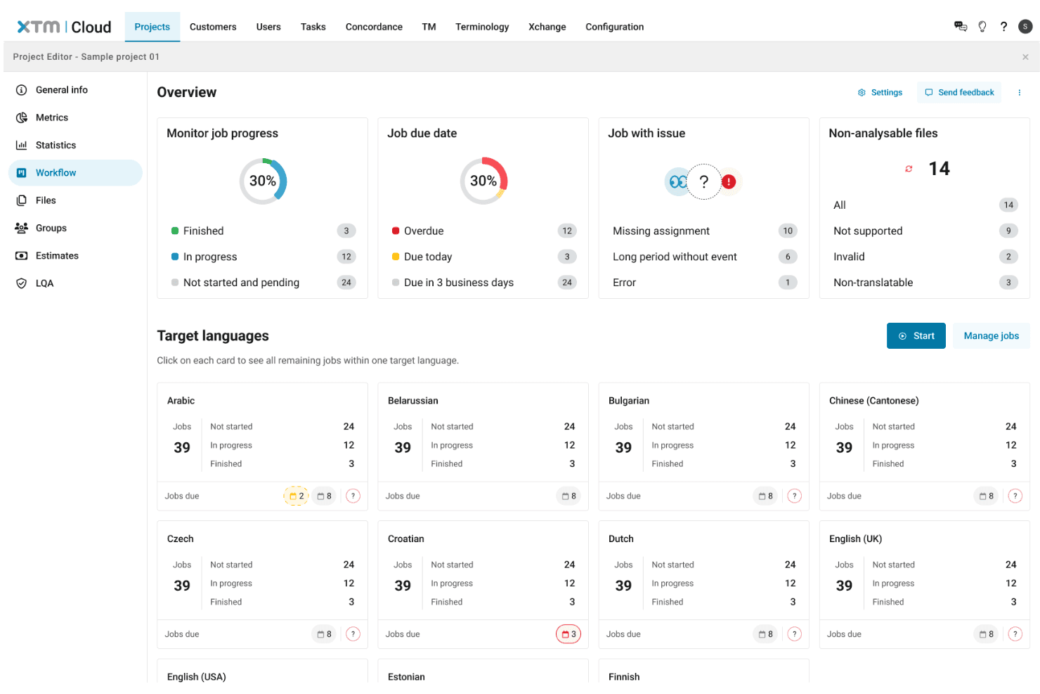 Översiktspanel för XTM Cloud-projekt som visar jobbframsteg, förfallodatum och målspråk.