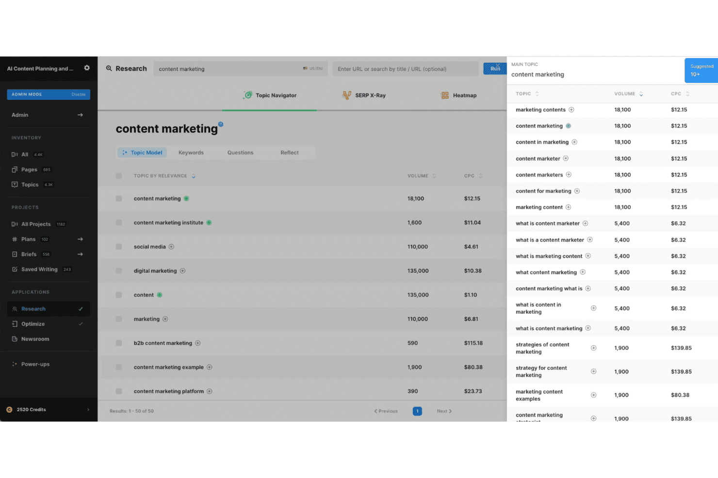 MarketMuse Research dashboard showing Topic Navigator with content marketing keyword data and CPC values.