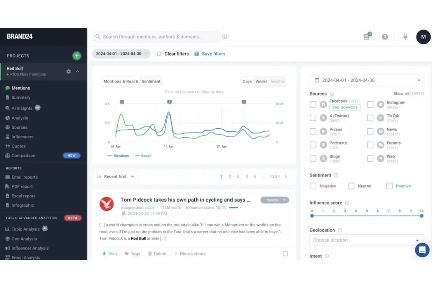 Brand24-Dashboard, das Erwähnungen und Reichweiten-Diagramm mit Stimmungs- und Quellfiltern zeigt.