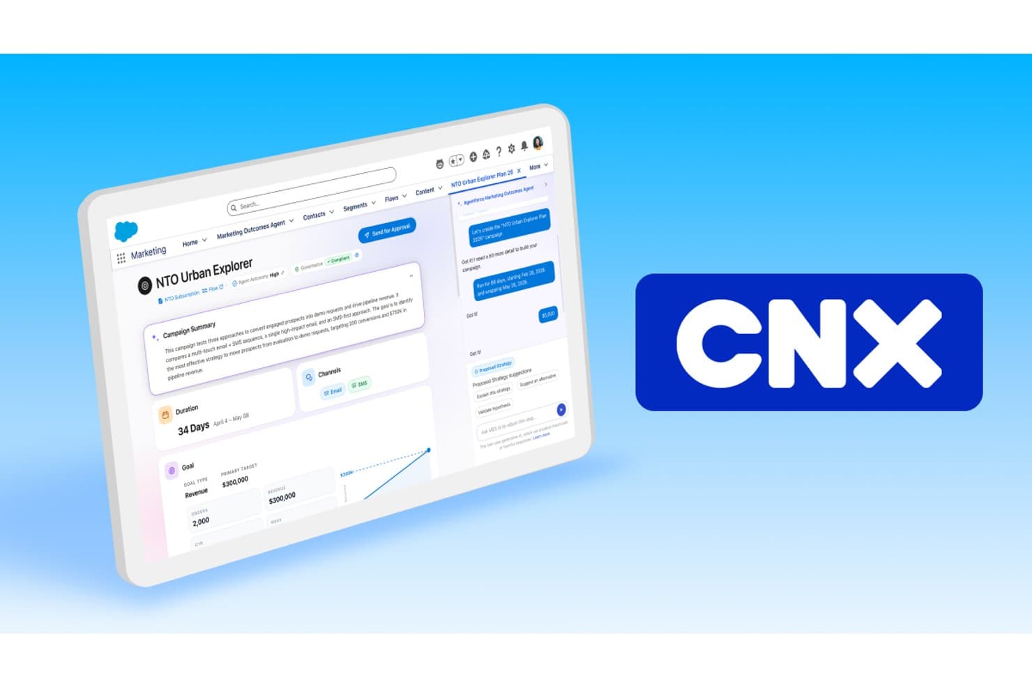 Agentforce Marketing dashboard showing NTO Urban Explorer campaign with AI chat panel and CNX logo.
