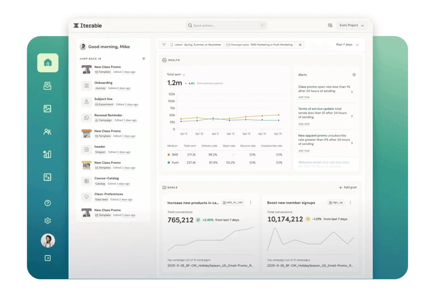 Iterable dashboard showing campaign health stats, alerts, and conversion goals for SMS and push marketing.