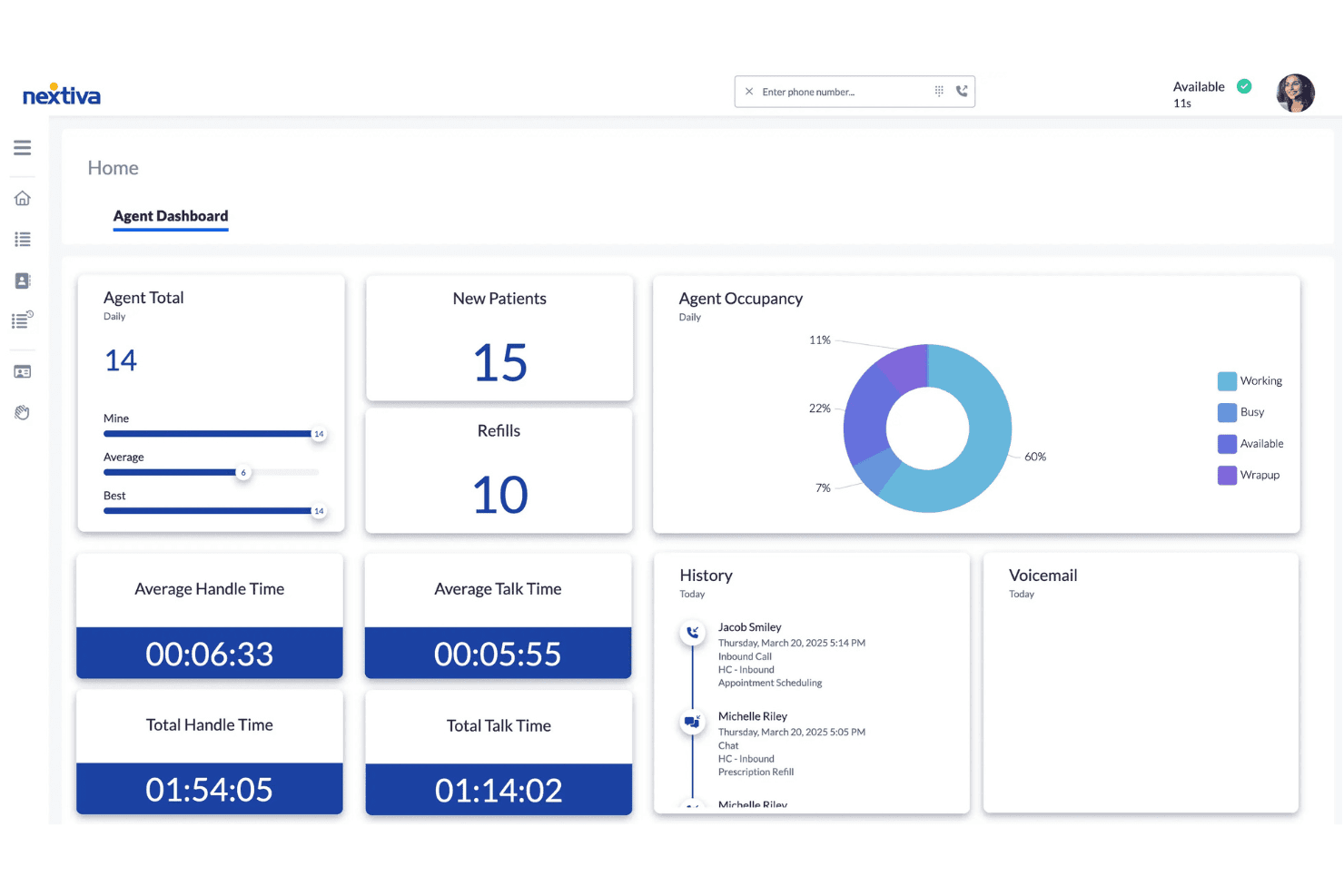 Nextivas agentinstrumentpanel som visar samtalsmätvärden, beläggningsdiagram och interaktionshistorik