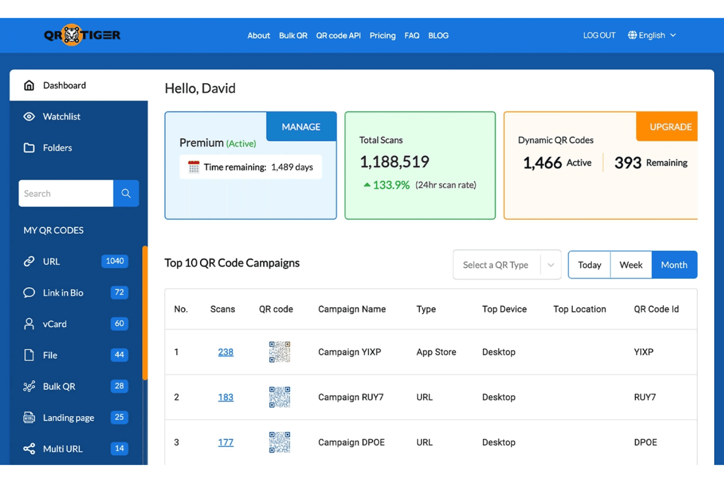 QR Tiger dashboard showing 1,188,519 total scans, 1,466 active QR codes, and top campaigns table.