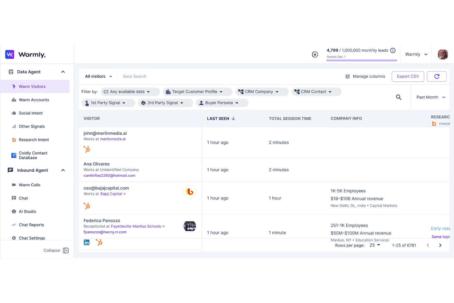 Dashboard della piattaforma Warmly che mostra l'elenco dei visitatori interessati con la durata delle sessioni e le informazioni sulle aziende.
