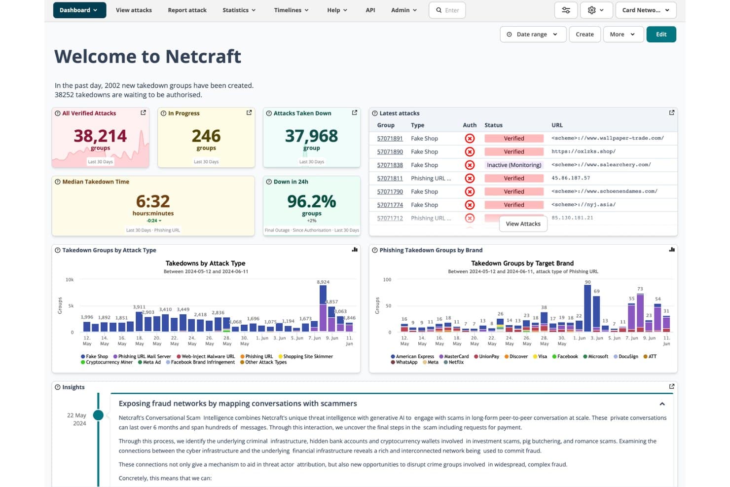Netcraftin koontinäyttö, joka näyttää vahvistetut hyökkäykset, poistot, tietojenkalastelutilastot ja uusimmat hyökkäys-URL-osoitteet.