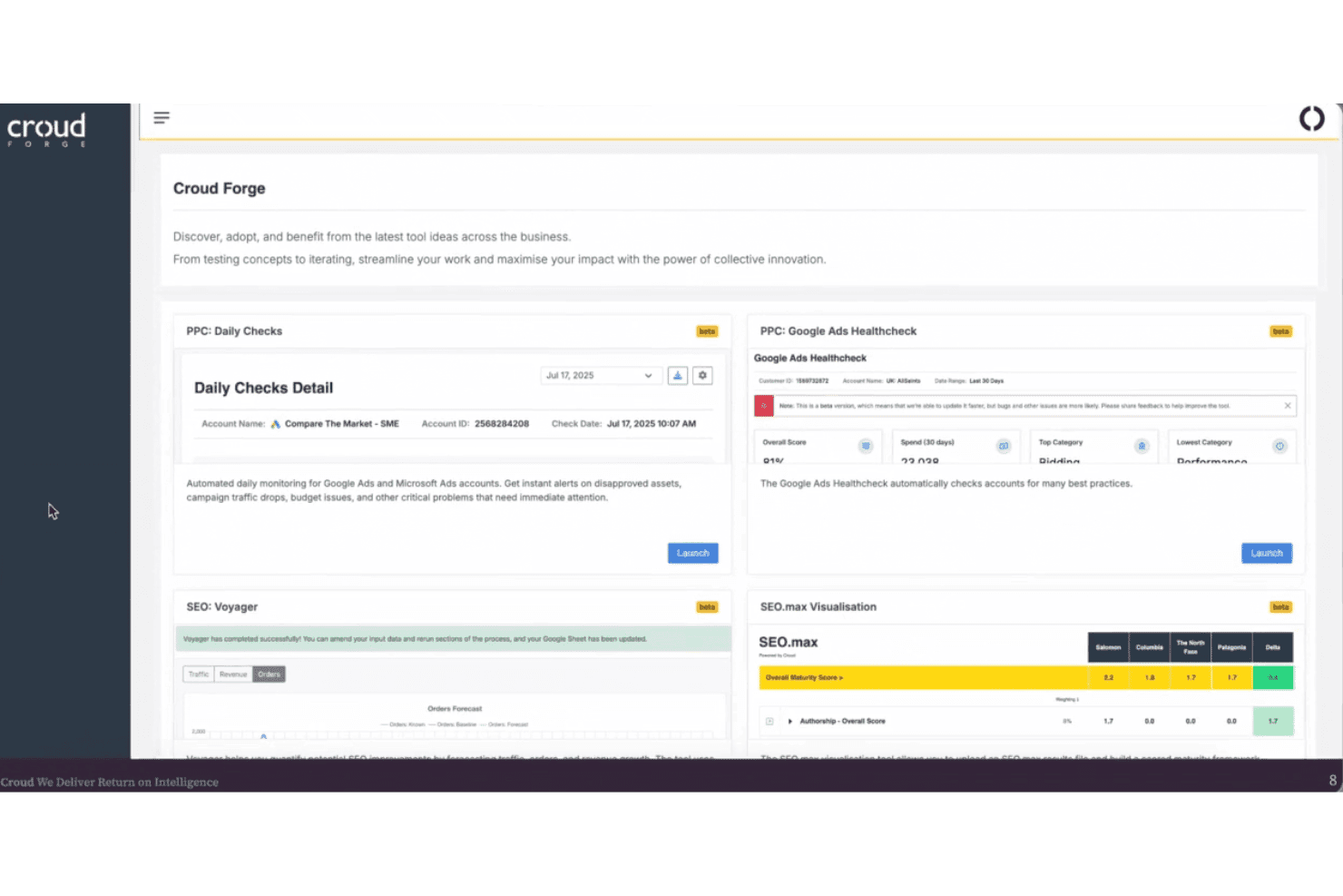 Croud Forge-kontrolpanel, der viser fire betaværktøjer: Daglige PPC-kontroller, Google Ads-sundhedstjek, SEO-navigatør og SEO.max-visualisering.