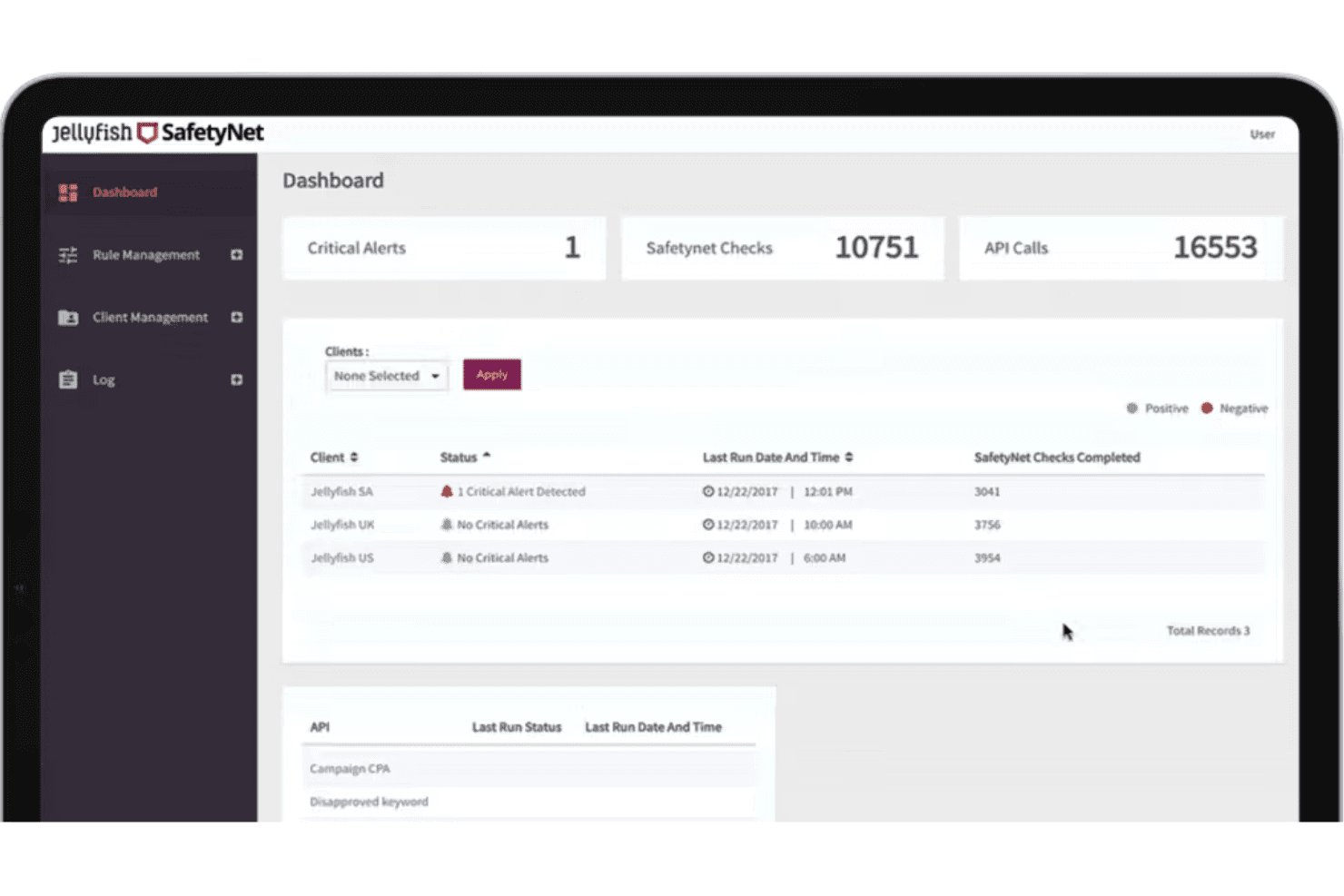 Jellyfish SafetyNet-dashboard met kritieke waarschuwingen, klantstatussen en aantallen SafetyNet-controles.