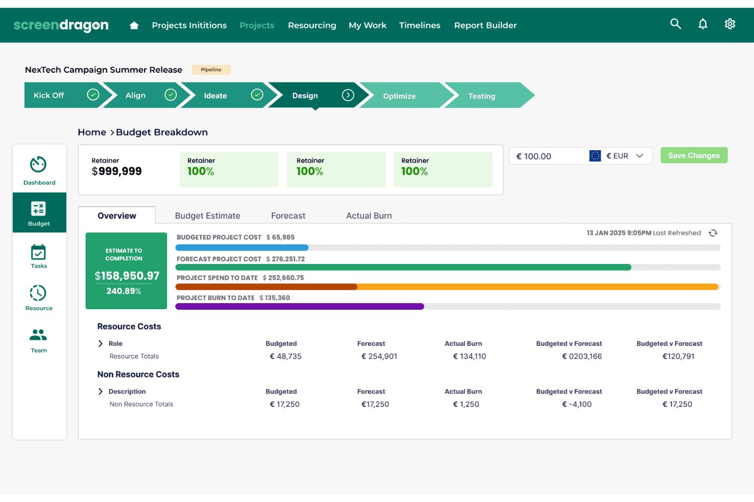 Screendragons instrumentpanel för budgetuppdelning visar projektkostnader, prognoser och totala resursmängder.