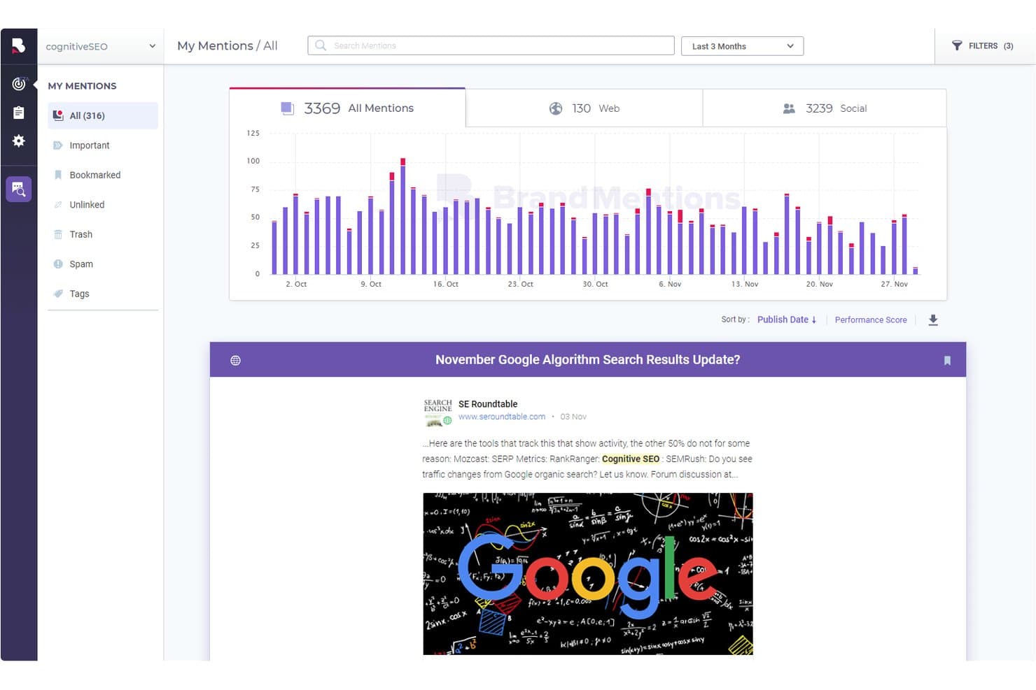 BrandMentions-Übersicht mit einem Diagramm zu insgesamt 3369 Erwähnungen über drei Monate.