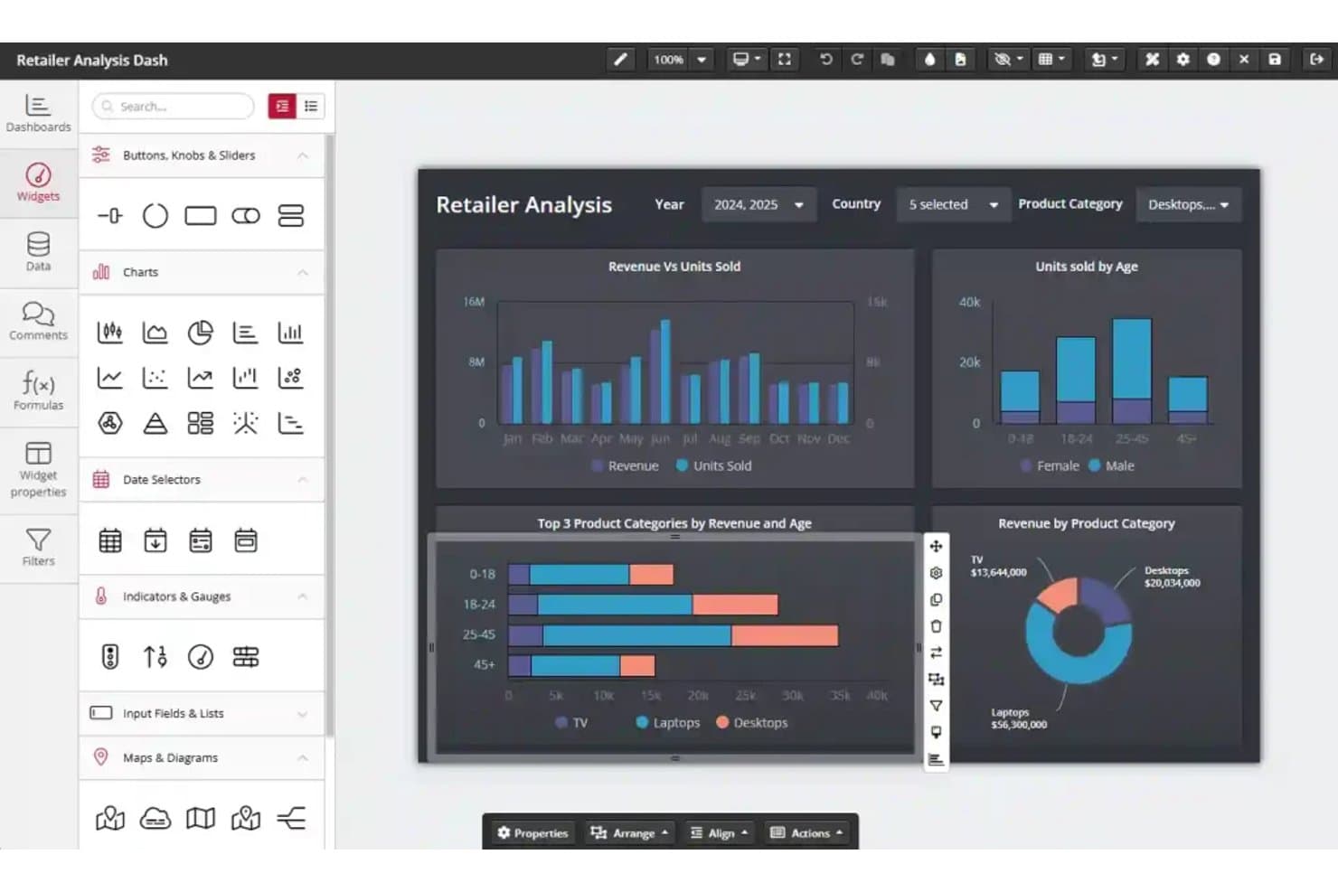 Editor dei cruscotti di ClicData con grafici di analisi della vendita al dettaglio e pannello dei widget.