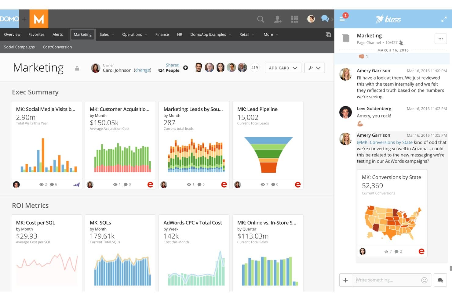 Tableau de bord marketing de Domo affichant des KPI, des graphiques et un panneau de collaboration Buzz.