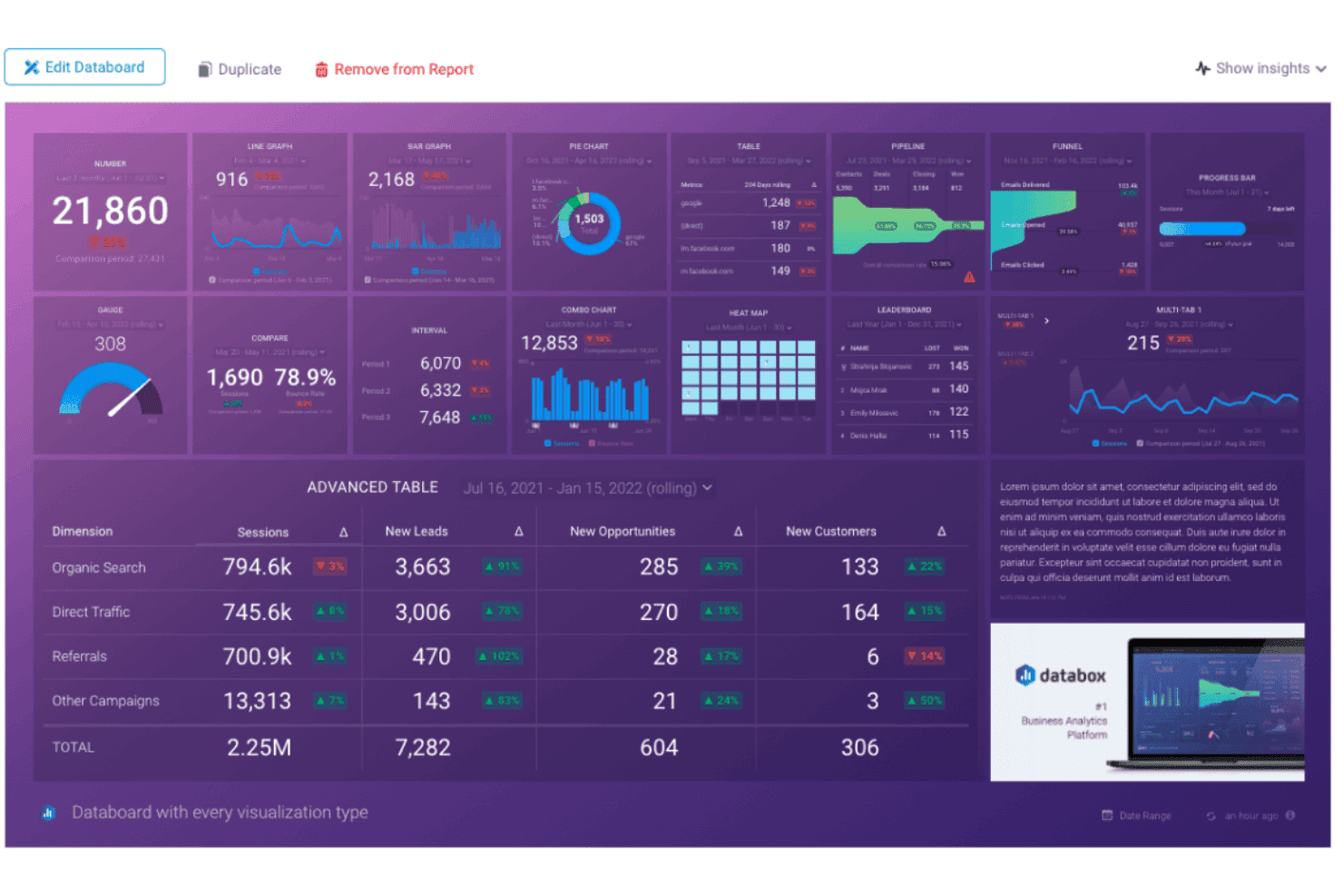 Panel de Databox que muestra gráficos, tablas, embudos y widgets de KPI sobre un fondo morado.
