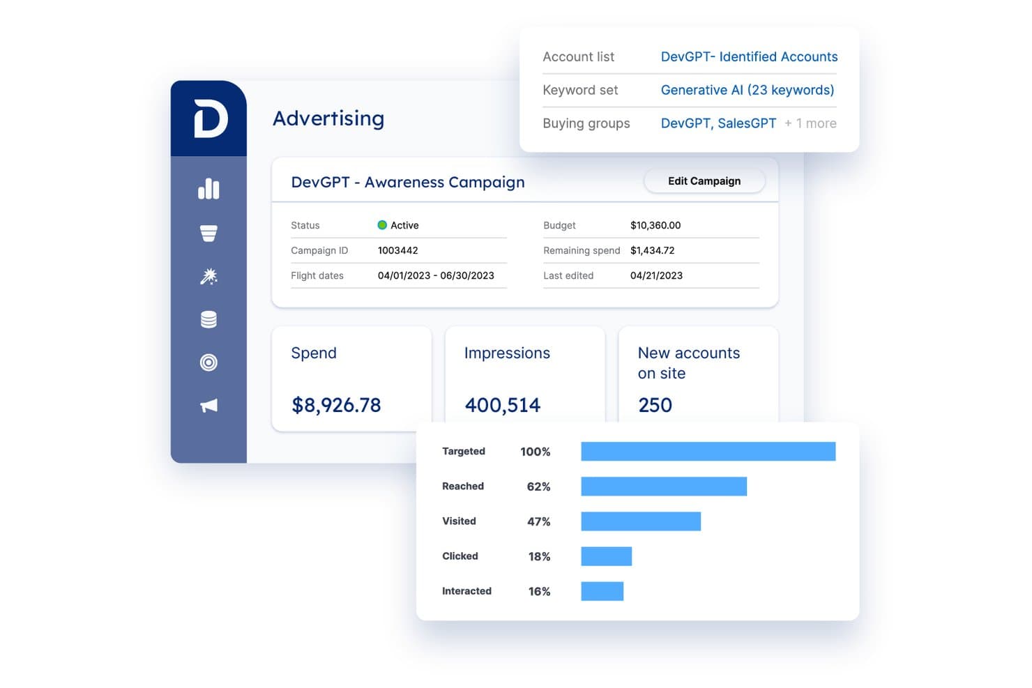 Tableau de bord publicitaire de Demandbase affichant les dépenses de campagne, les impressions et les indicateurs d’engagement.