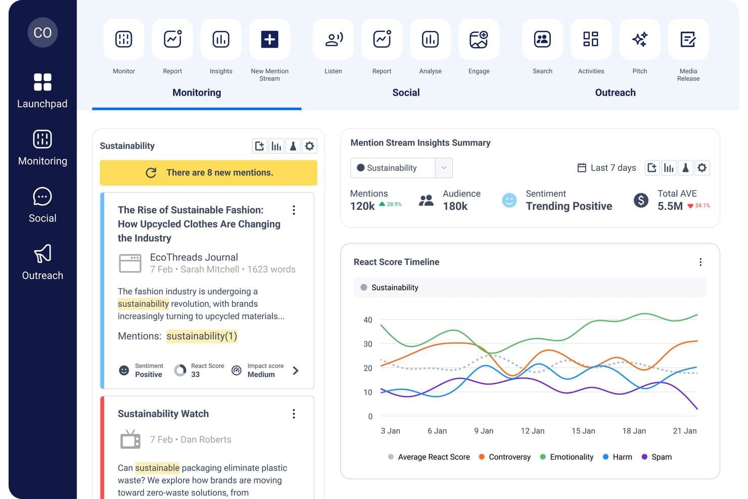 Cisions instrumentpanel som visar mediebevakning, en ström av omnämnanden och ett tidslinjediagram för React Score.