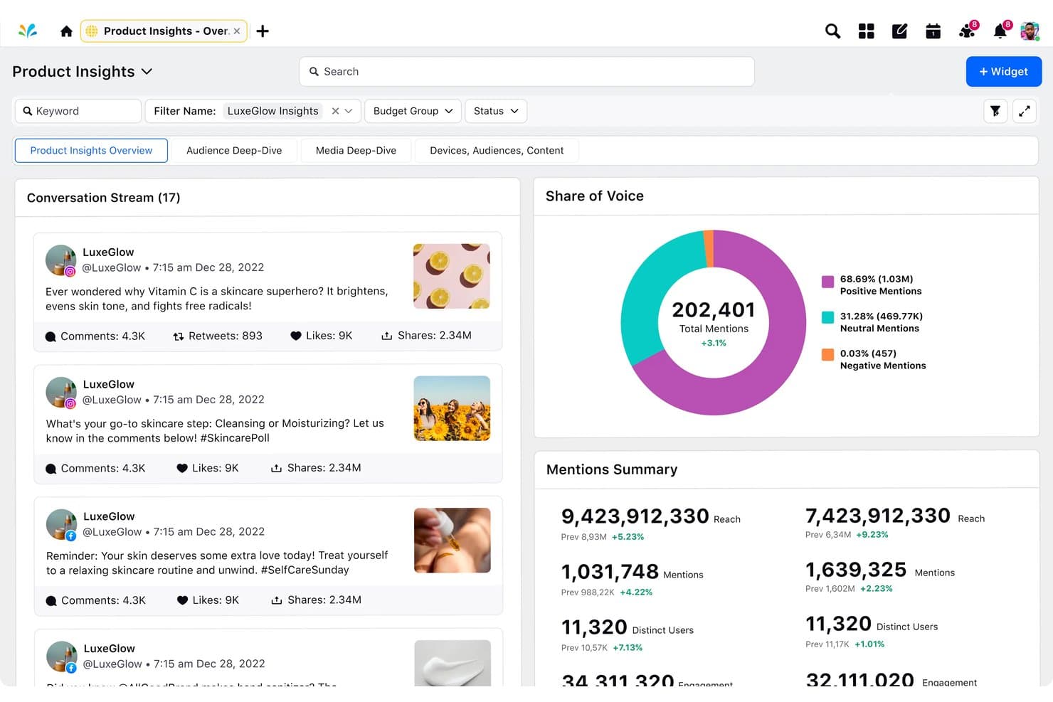 Sprinklr Insights-instrumentpanel som visar diagram över andelen av rösten och en ström med sociala konversationer.