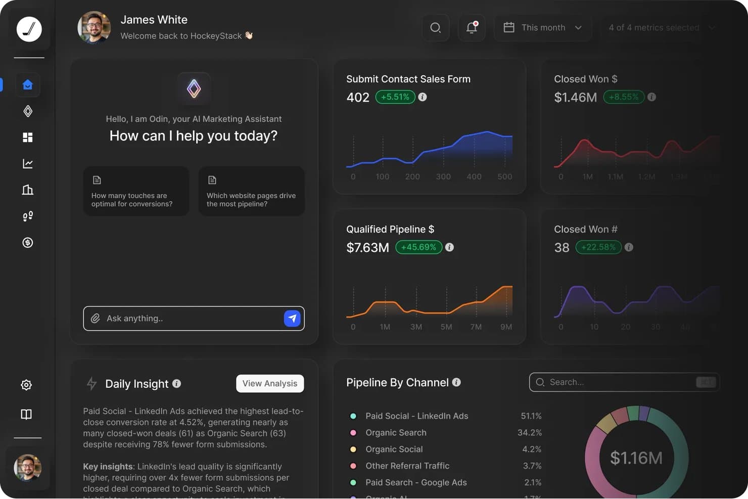 HockeyStacks mörka instrumentpanel som visar pipeline, vunna affärer och kanalstatistik.