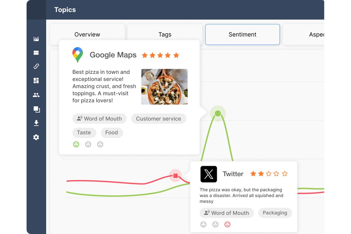 Pannello Argomenti di YouScan con schede del sentiment delle recensioni di Google Maps e Twitter, complete di tag.