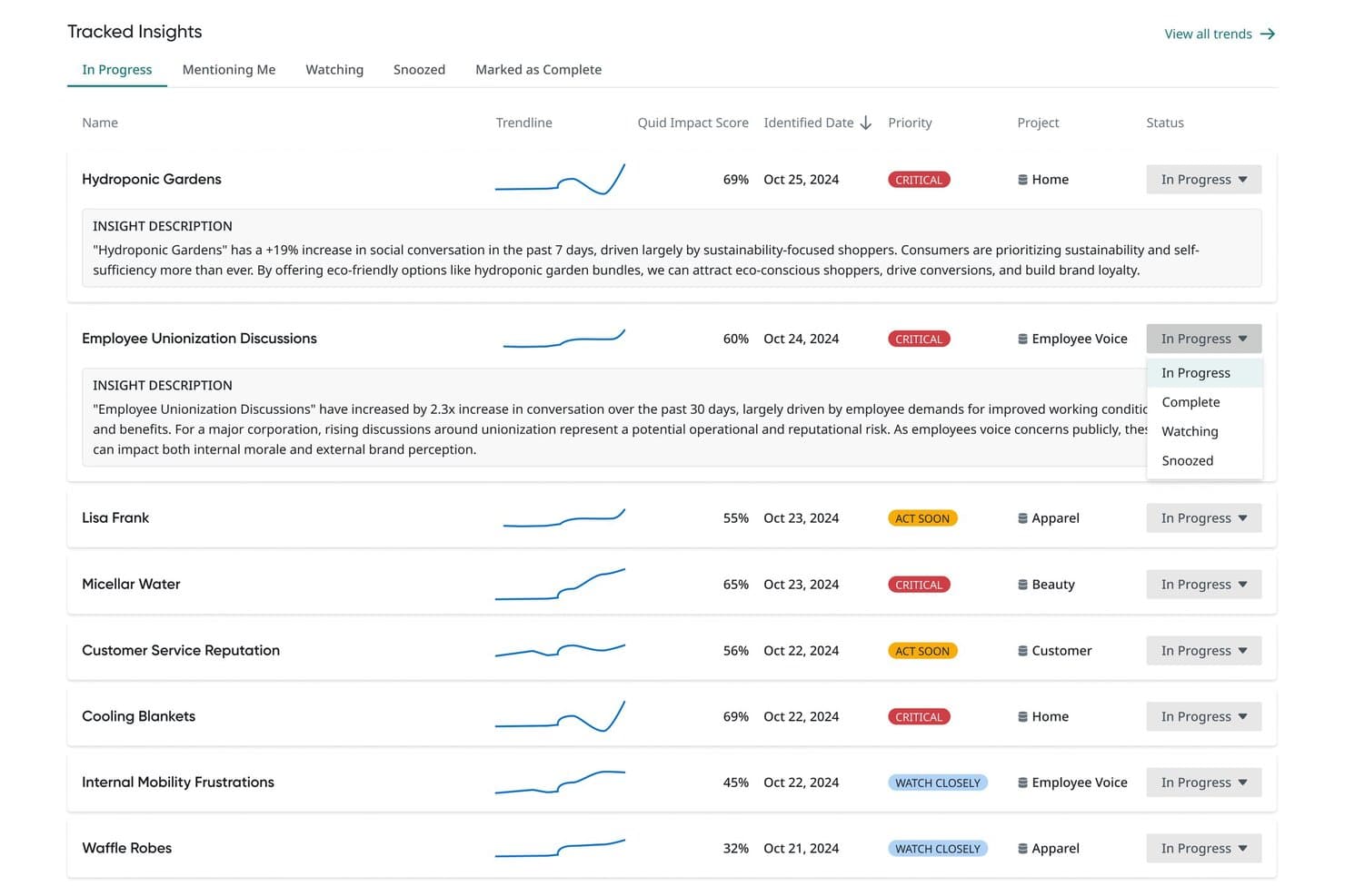 Instrumentpanelen Spårade insikter i Quid visar trender med etiketter för prioritet och status.