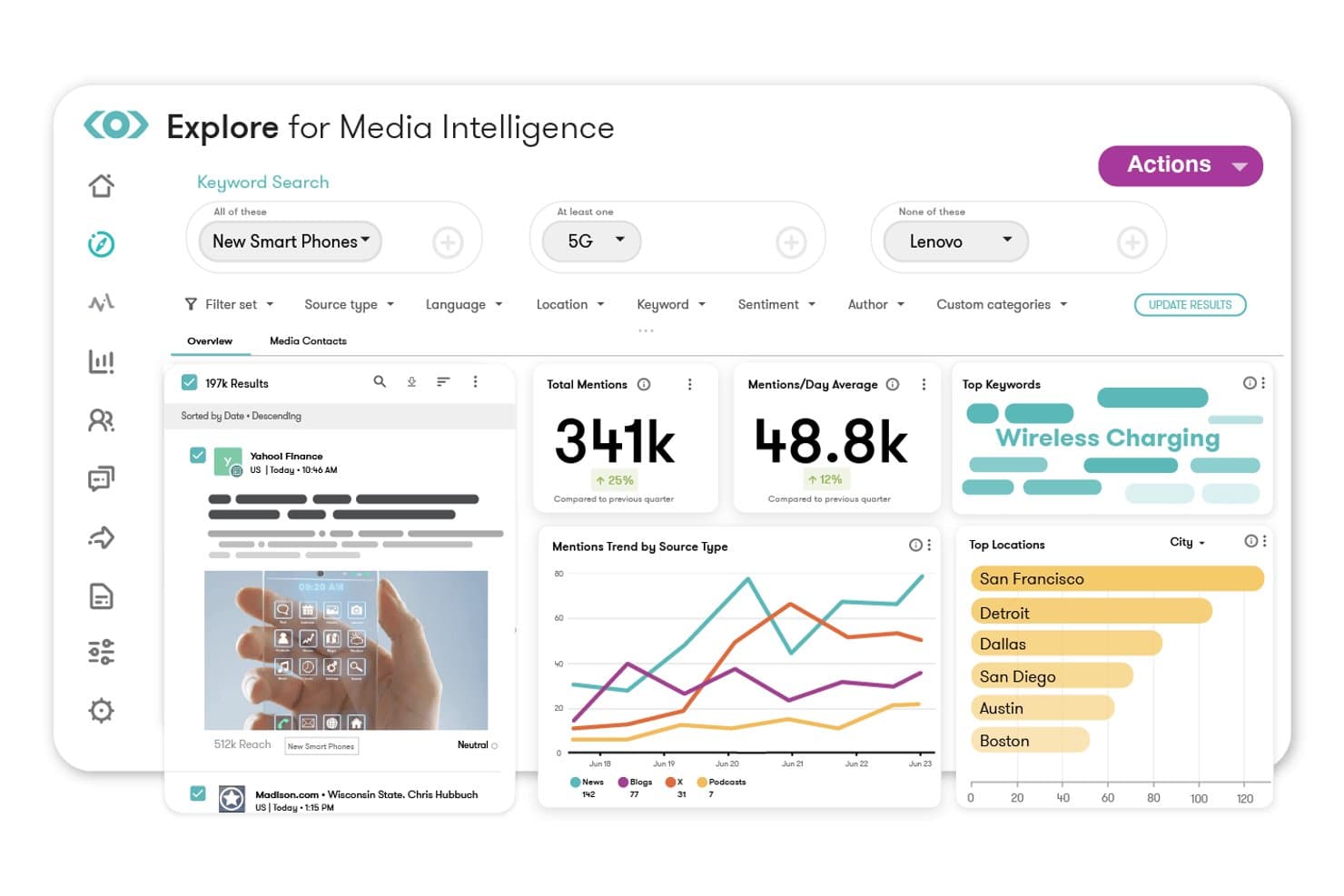 Meltwaters kontrollpanel för medieinformation med sökning efter sökord, statistik över omnämnanden och viktigaste platser.