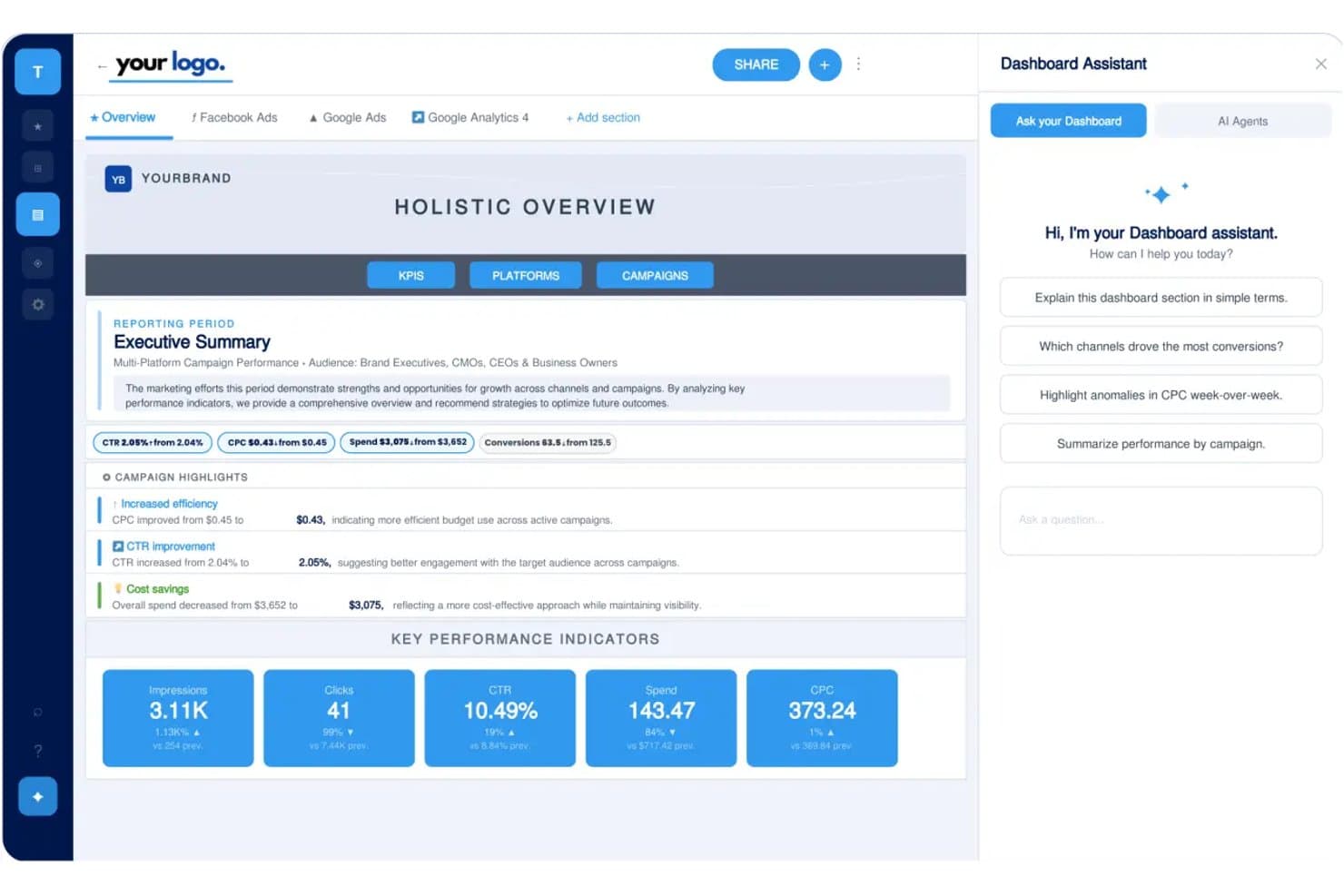 TapClicksin kattava yleiskatsauskoontinäyttö, jossa näkyvät KPI-mittarit, kampanjoiden kohokohdat ja tekoälyavustajan paneeli.