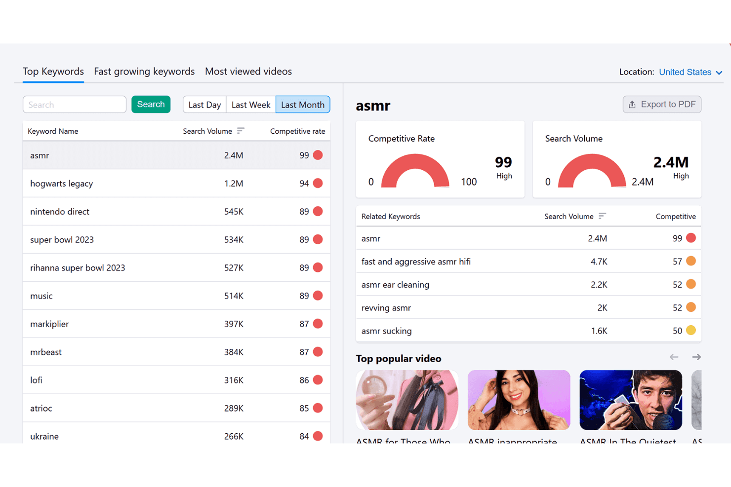 Semrush screenshot