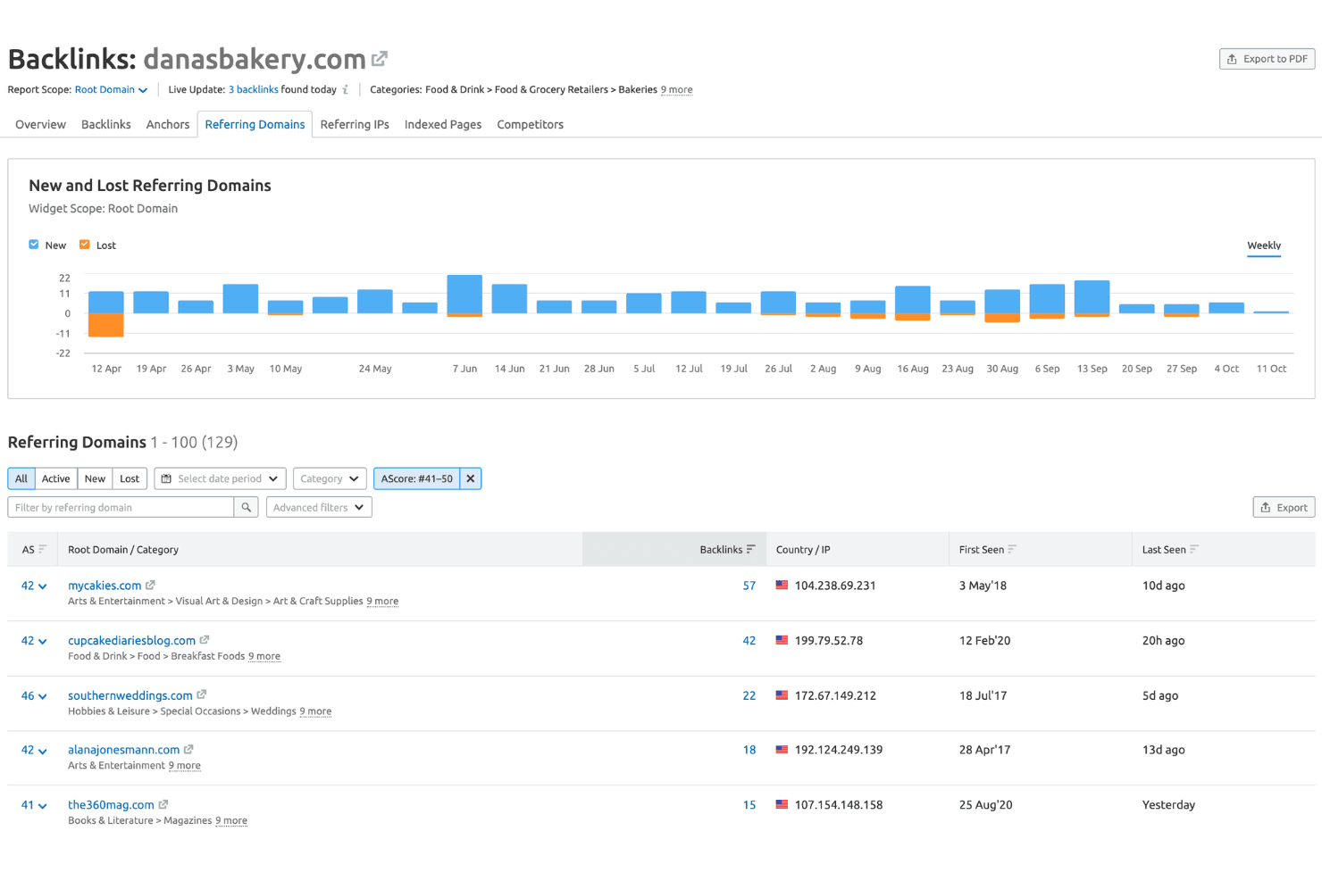 Semrush screenshot