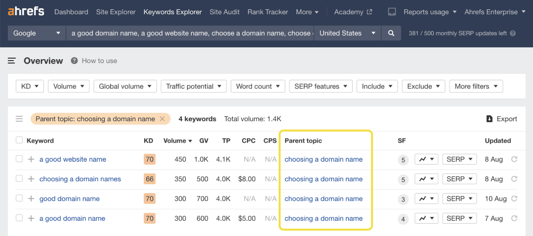 Ahrefs screenshot