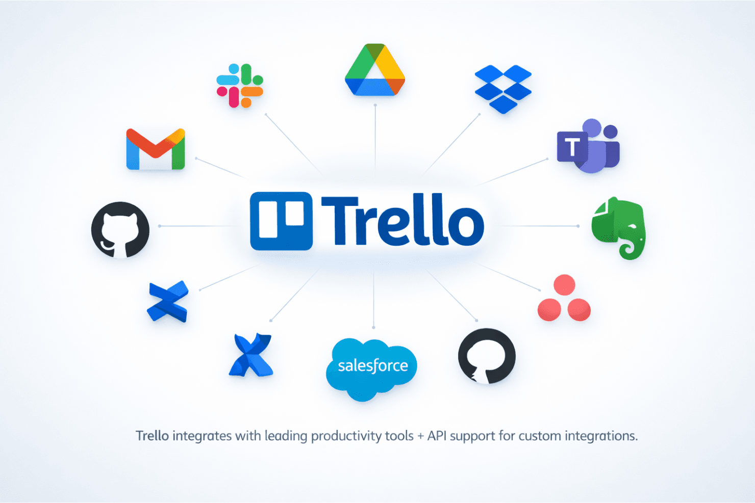Trello by Atlassian screenshot