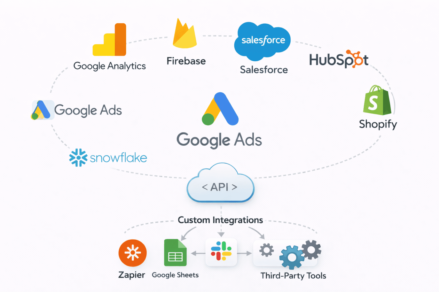 Google Ads screenshot