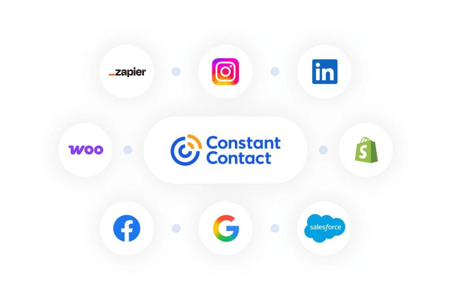 Constant Contact screenshot