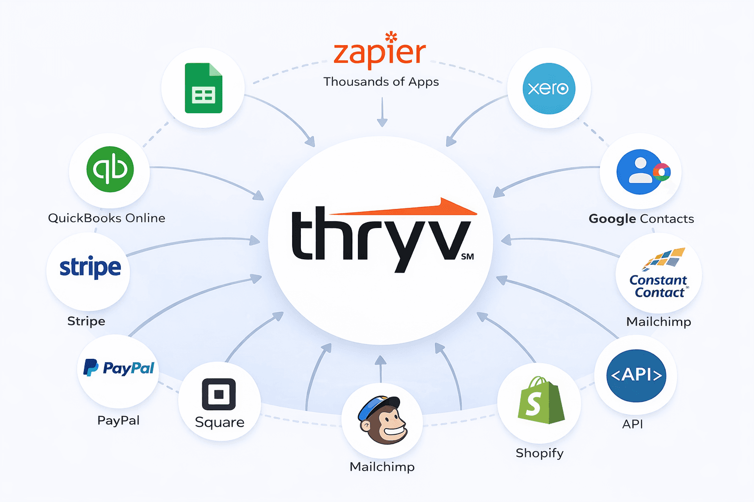 Thryv screenshot