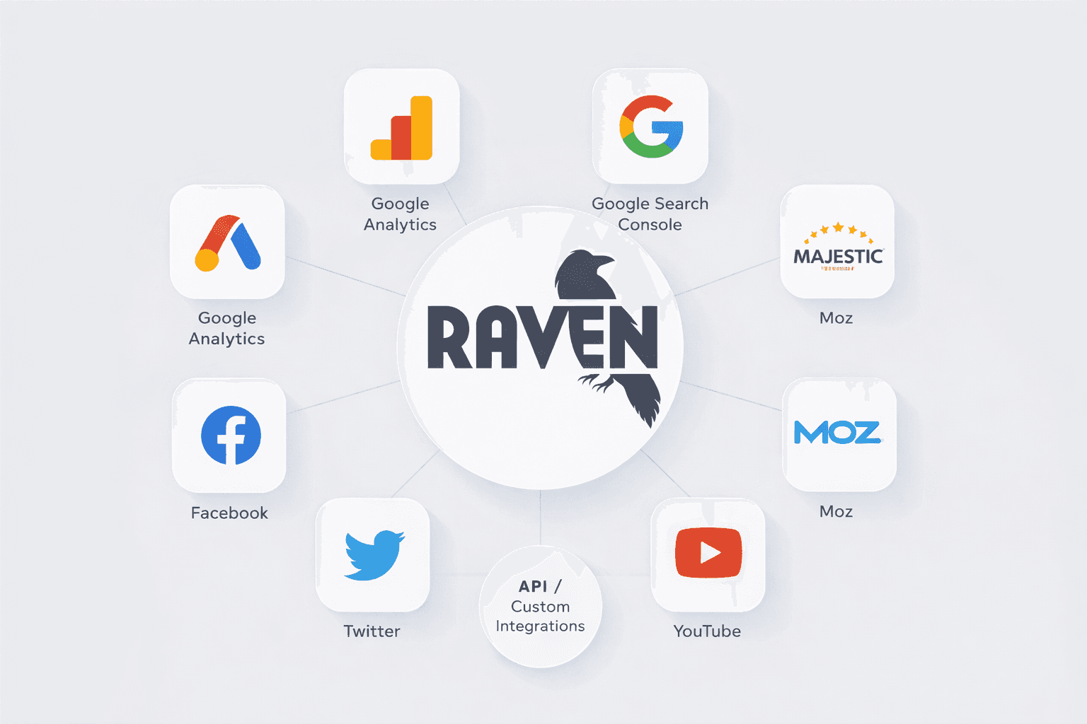 Raven Tools screenshot