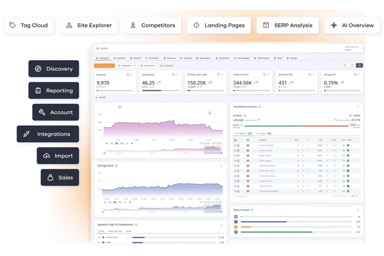 AccuRanker screenshot